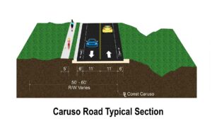 Caruso Road Typical Section