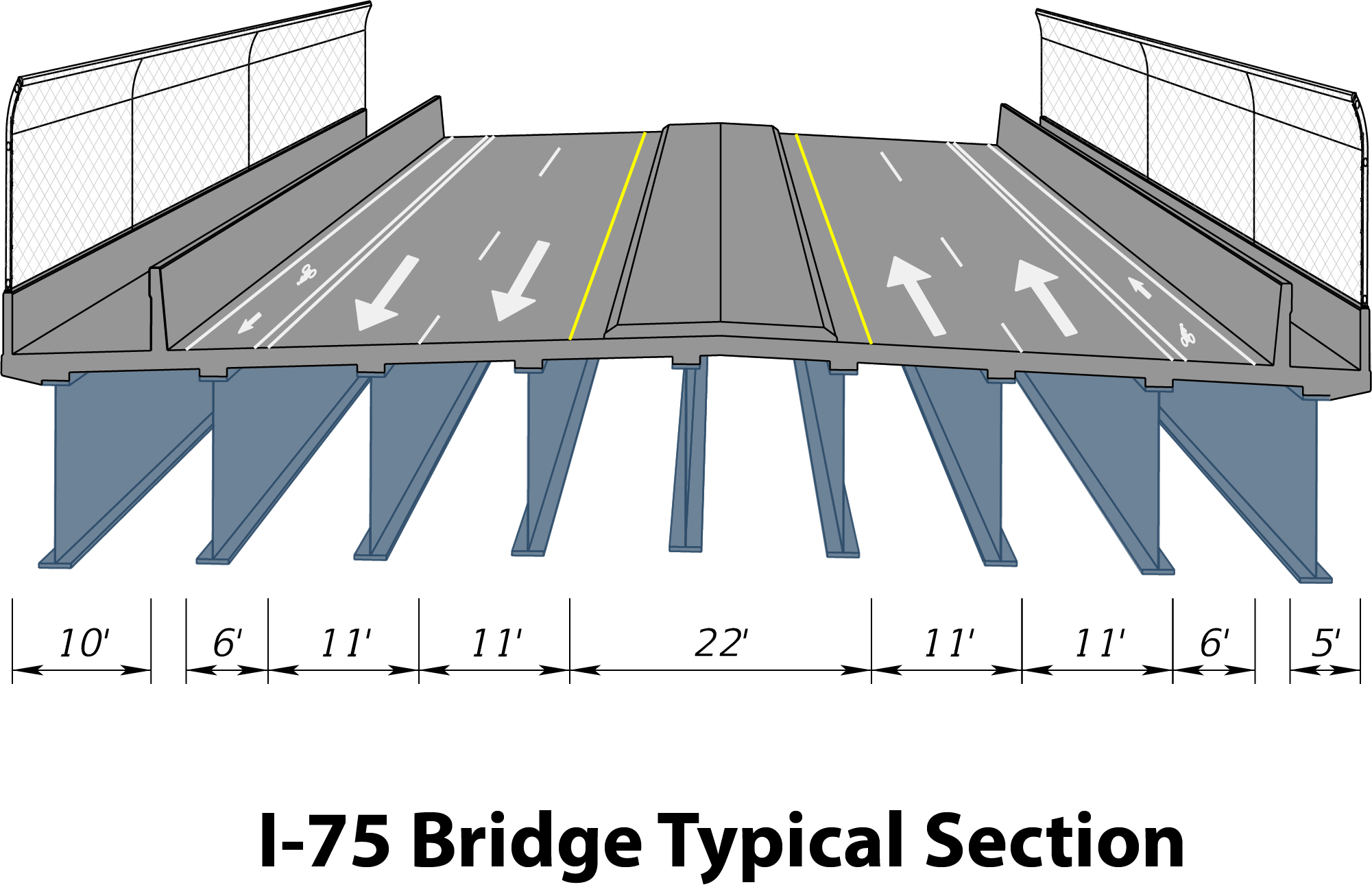 I-75 bridge typical section
